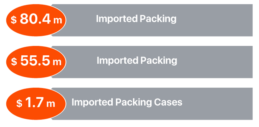 packaging-industry-overview